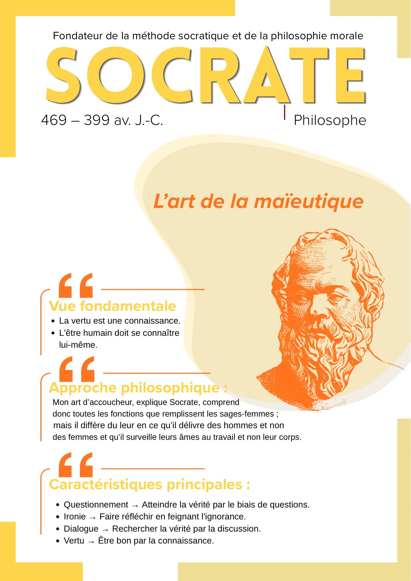 Un dessin de Socrate avec l'art de la maïeutique, un rappel de la vue fondamentale, son approche philosophique et les caractéristiques principales.